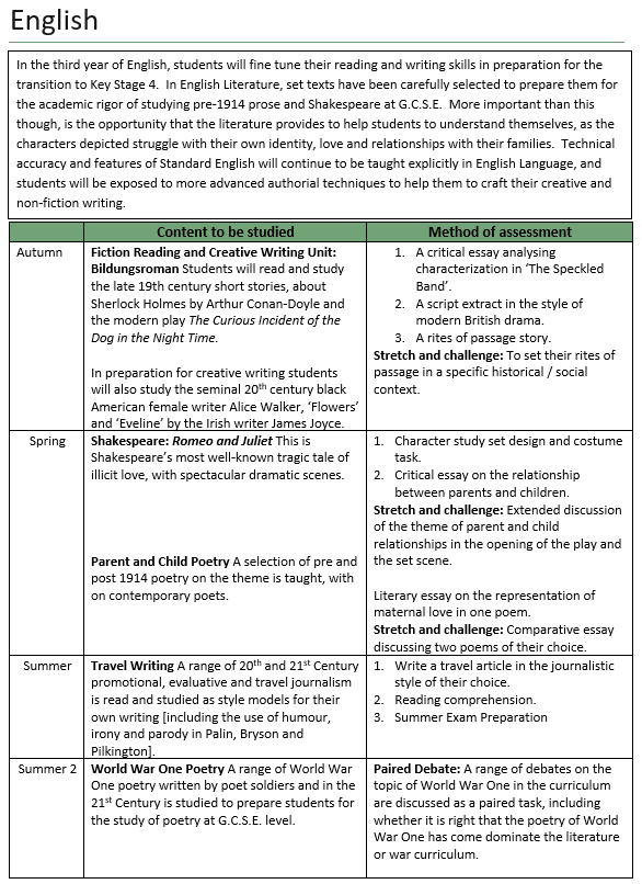 world war 1 thematic essay