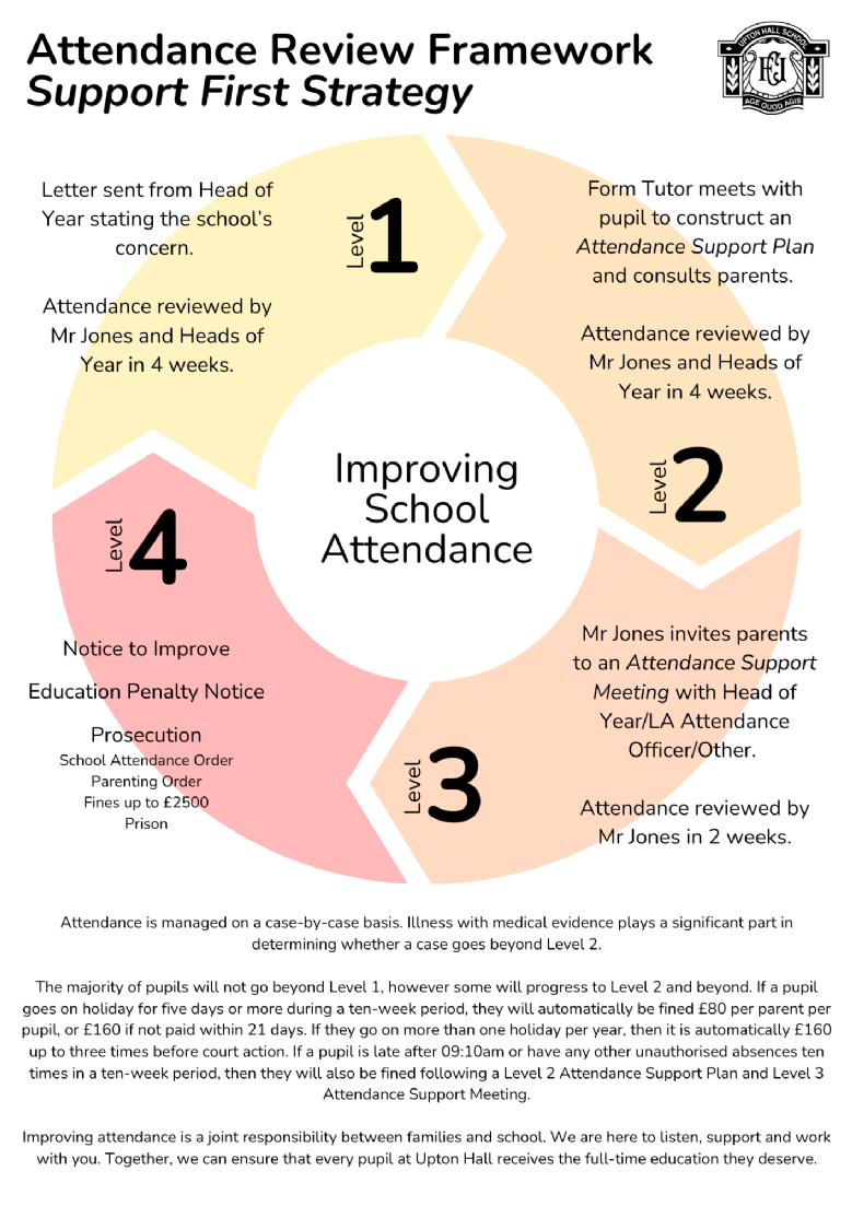 Attendance Review Framework